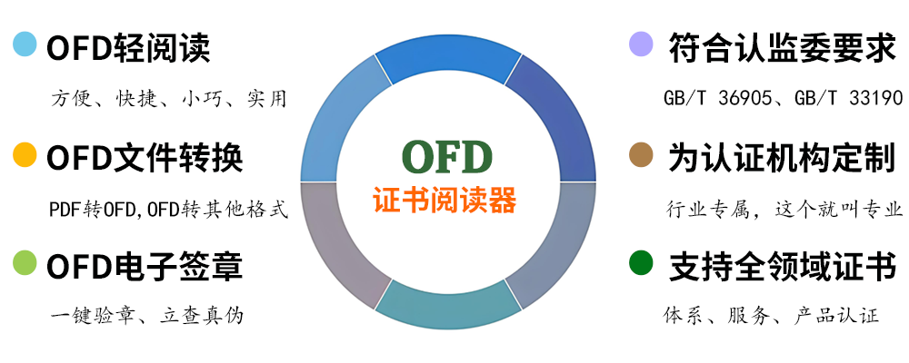 认证机构、OFD证书阅读器.png